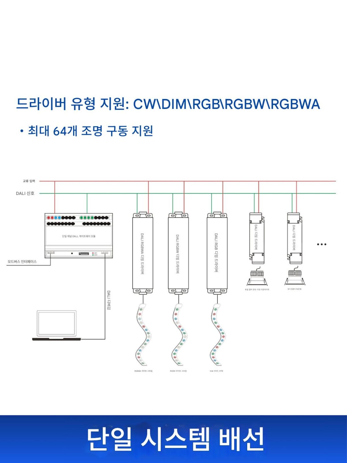 DALI 컨트롤러 디밍 드라이버 버스 시스템 모듈 게이트웨이 호스트 지능형 조명 시스템 - 이미지 2
